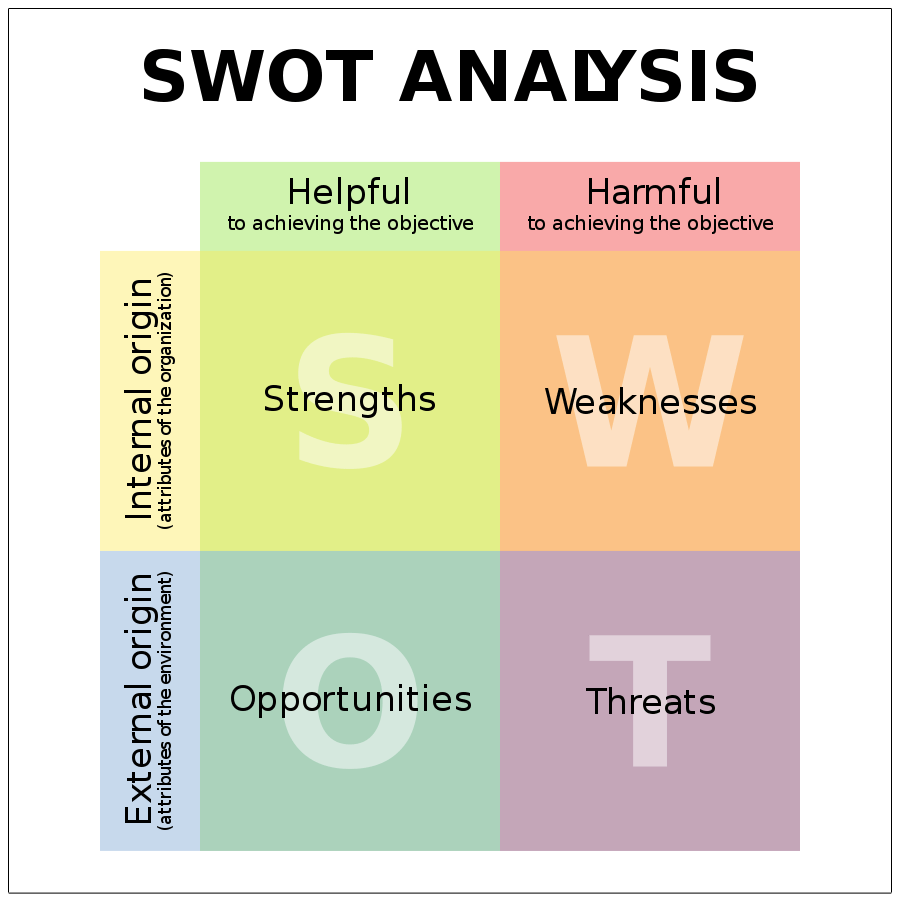 SWOT analysis consultancy for small businesses to make informed decisions